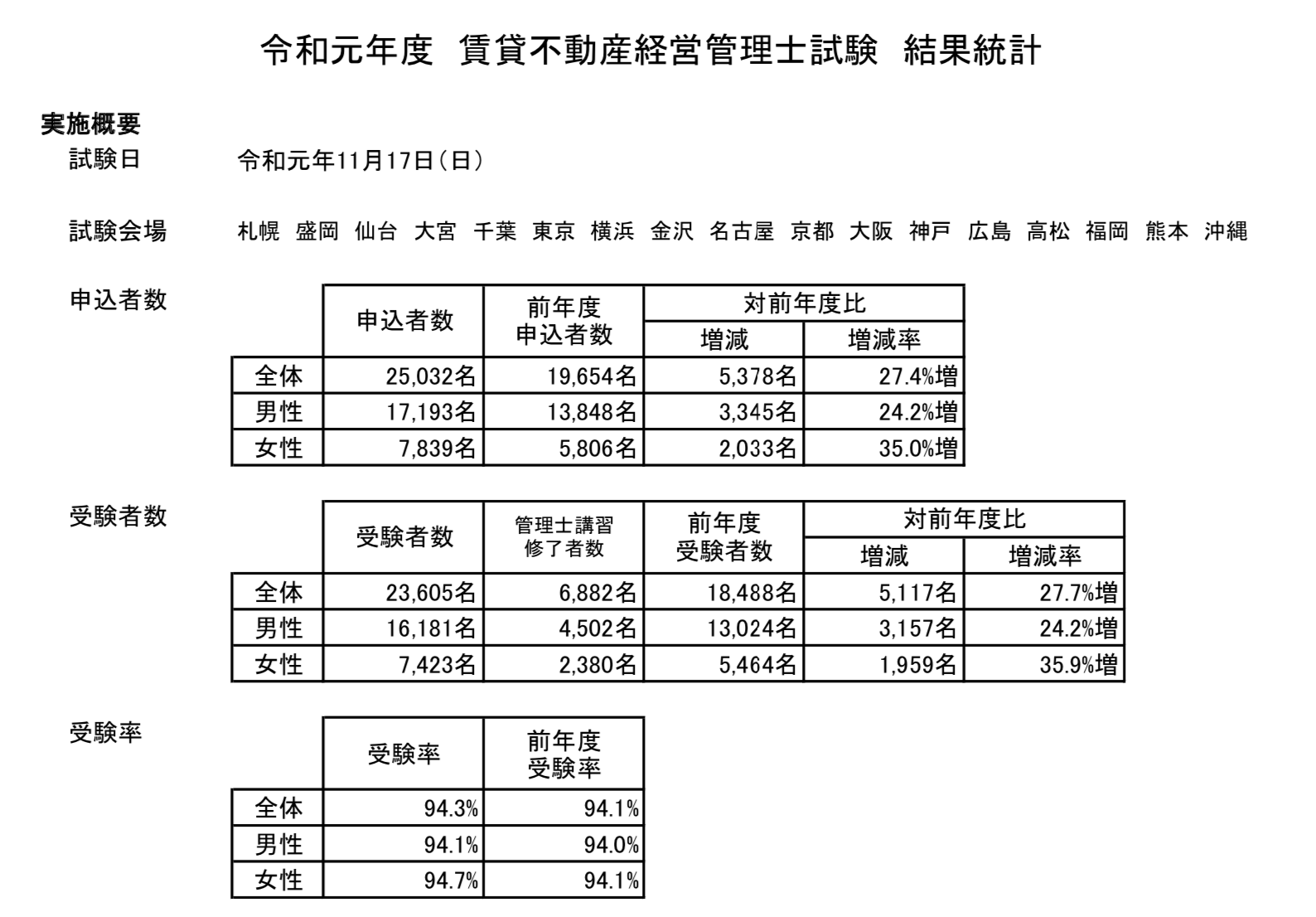 åˆæ ¼ è³ƒè²¸ä¸å‹•ç